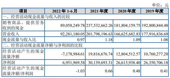 铁大科技北交所上市首日涨21% 募1.01亿开源证券保荐