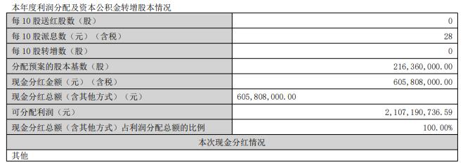 爱美客2022营收增34%多位重要股东减持 股价连跌2日