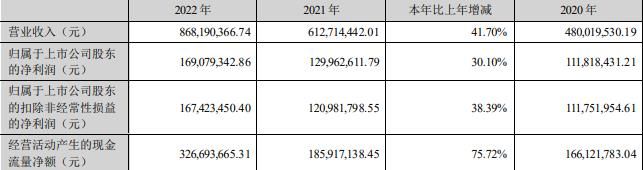 盛航股份拟发不超7.4亿元可转债 2021上市募4.97亿元