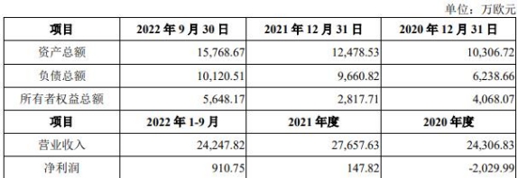 英飞特5.5亿跨国收购 被问标的存货内控是否存缺陷