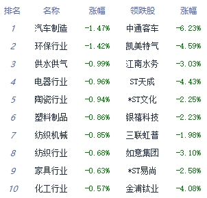 午评：三大指数走势分化沪指涨0.76% 贵金属板块领涨