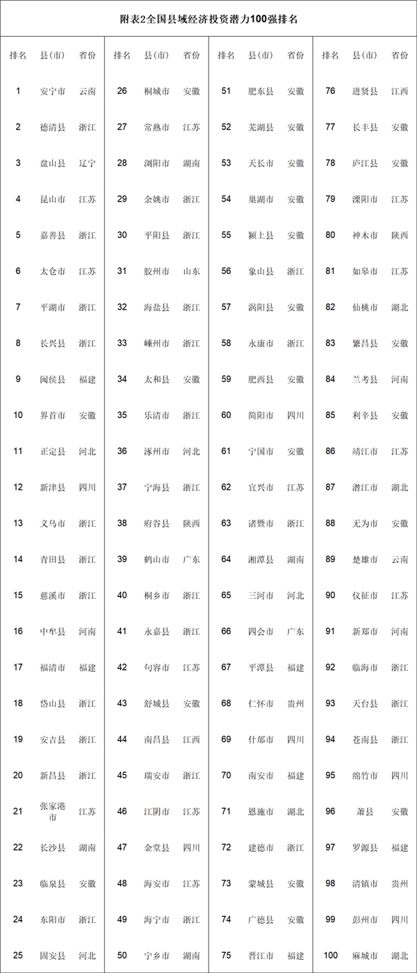 重构产业价值链，缩小东西部差距的下一站：数字县域