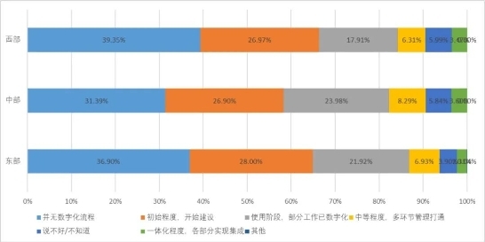 重构产业价值链，缩小东西部差距的下一站：数字县域