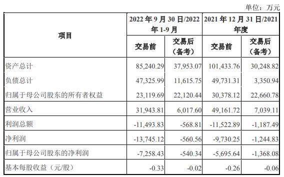 滨海能源资产出售营收大降 被问询会否触退市风险警示