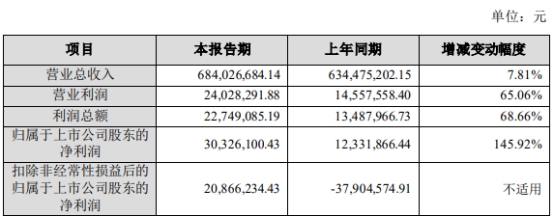 宝馨科技拟定增募资不超30亿 去年向控股股东募4.9亿