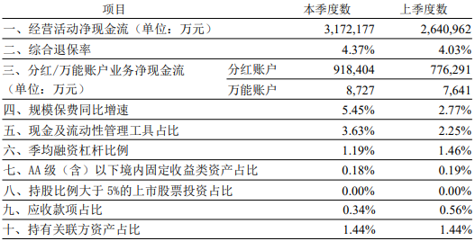 工银安盛人寿2022年亏损8亿 保费增5.5%退保率攀升