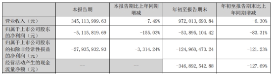 华中数控拟定增募资不超10亿元 2021年定增募4.3亿元