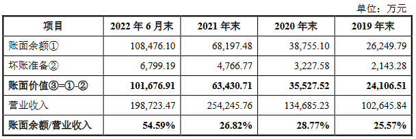 百佳年代2021营收25亿应收款12.7亿 经营现金流4连负