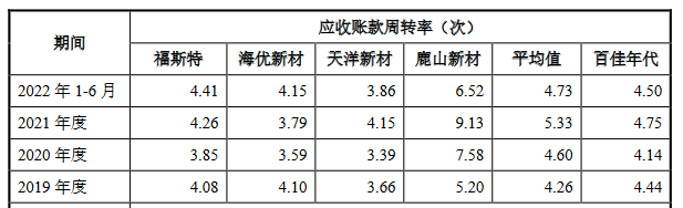 百佳年代2021营收25亿应收款12.7亿 经营现金流4连负