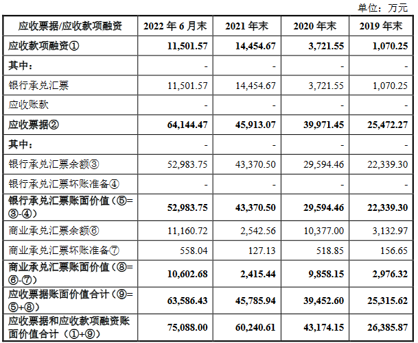 百佳年代2021营收25亿应收款12.7亿 经营现金流4连负