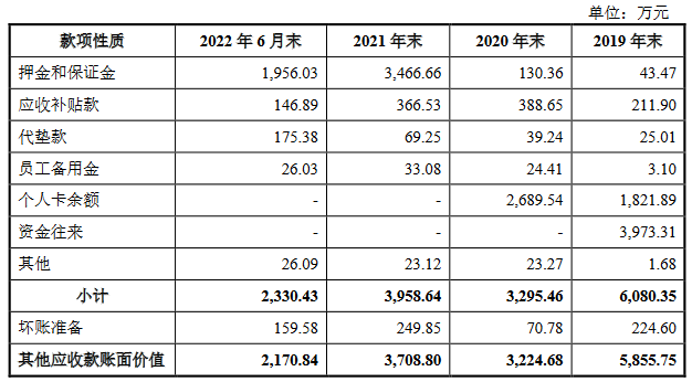 百佳年代2021营收25亿应收款12.7亿 经营现金流4连负