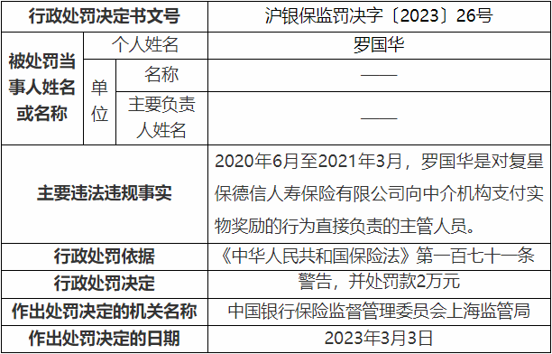 复星保德信10宗违法被罚262万 保险资金未独立运作等