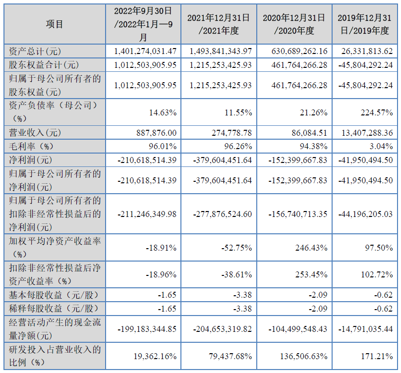 康乐卫士北交所上市首日破发跌15.4% 中信证券保荐