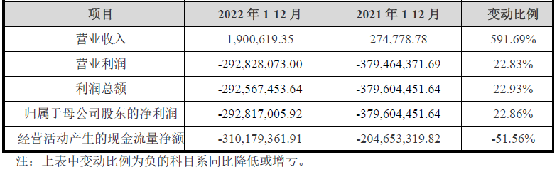 康乐卫士北交所上市首日破发跌15.4% 中信证券保荐