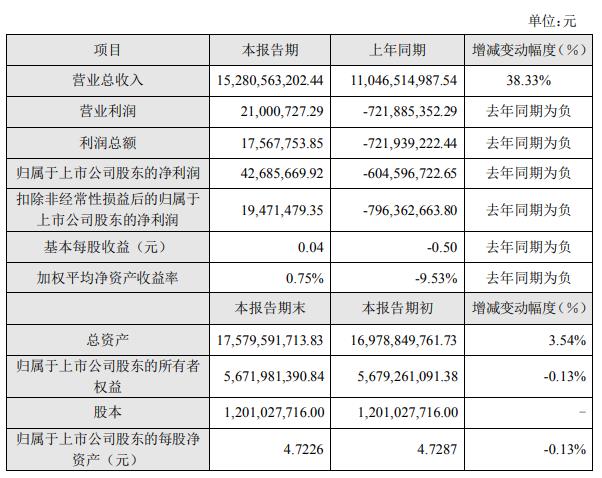 长盈精密拟定增募不超22亿 2020年定增募19亿现今破发