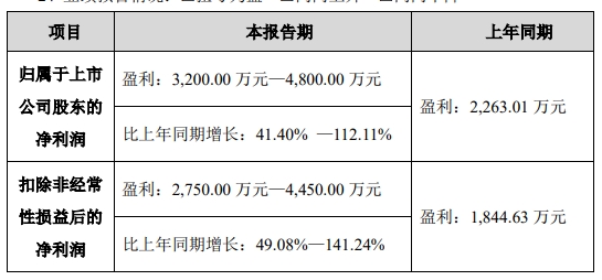 中能电气拟发不超4亿可转债 2022年初定增募4亿