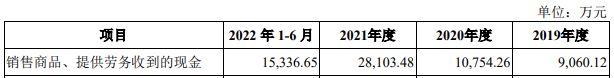 蕊源科技总资产3.5亿拟IPO募15亿 业绩增长持续性存疑