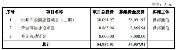 世邦通信终止创业板IPO 保荐机构为中信证券