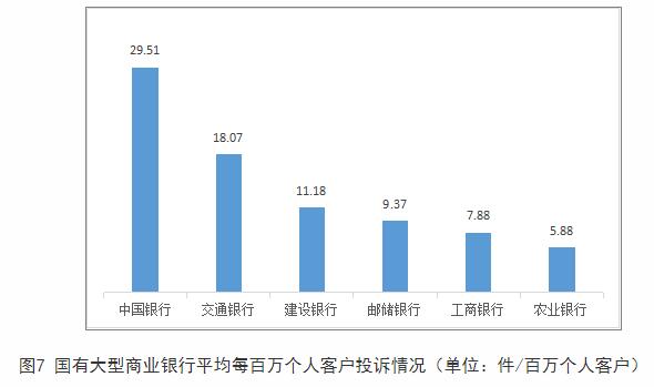 湖南通报2022年银行消费投诉 中国银行3项投诉量居首