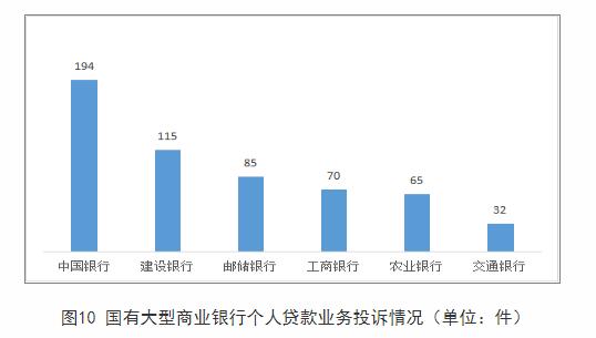 湖南通报2022年银行消费投诉 中国银行3项投诉量居首