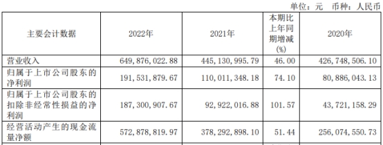 芯能科技拟发可转债募不超8.8亿元 股价跌5.46%