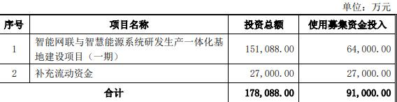 >科大国创终止不超9.1亿定增 保荐机构为国元证券