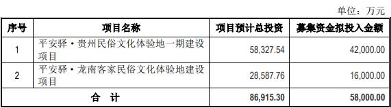 预亏股正平股份拟定增募不超5.8亿 2021年定增募4.4亿