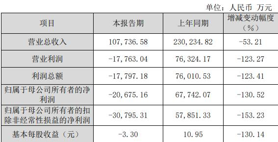 晶丰明源拟2.5亿自有资金收购 去年亏2亿被问询现金流