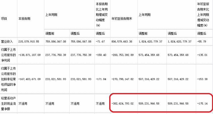 晶丰明源拟2.5亿自有资金收购 去年亏2亿被问询现金流