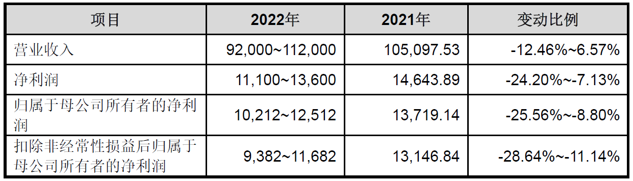 >珠城科技跌5.38% 去年底上市募资11亿