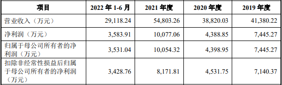 新恒汇业绩升势主要产品降价 第一大客户兼任供应商