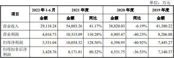 新恒汇业绩升势主要产品降价 第一大客户兼任供应商