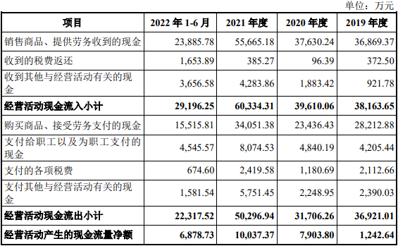 新恒汇业绩升势主要产品降价 第一大客户兼任供应商