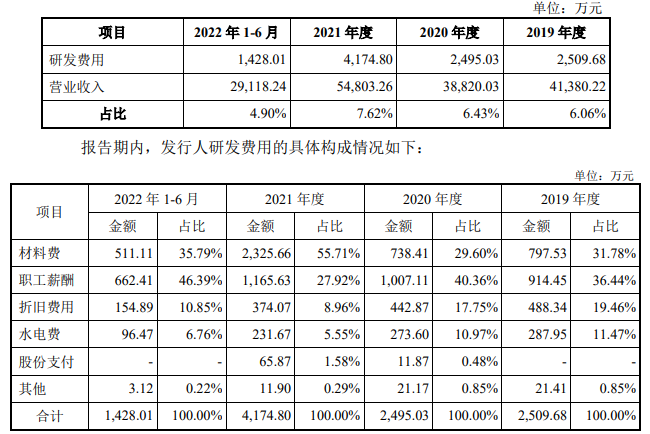 新恒汇业绩升势主要产品降价 第一大客户兼任供应商