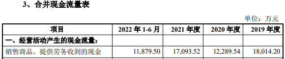 汇富纳米业绩飙升 负债率55%偿债能力偏弱三度分红