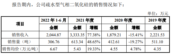 汇富纳米业绩飙升 负债率55%偿债能力偏弱三度分红