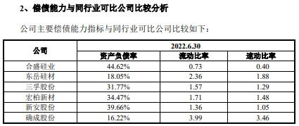 汇富纳米业绩飙升 负债率55%偿债能力偏弱三度分红