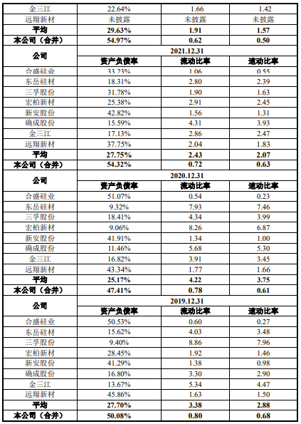 汇富纳米业绩飙升 负债率55%偿债能力偏弱三度分红