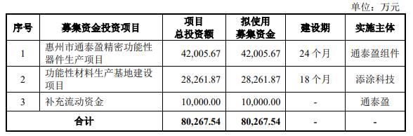 通泰盈终止创业板IPO 保荐机构为华泰联合证券