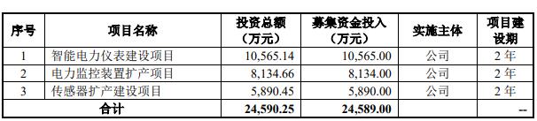 >雅达股份北交所上市首日平收 净利降2年东莞证券保荐