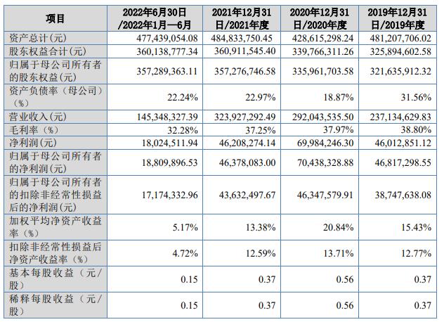 雅达股份北交所上市首日平收 净利降2年东莞证券保荐