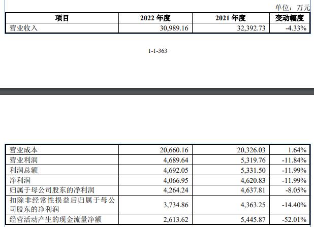 雅达股份北交所上市首日平收 净利降2年东莞证券保荐