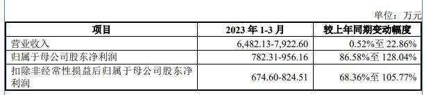 雅达股份北交所上市首日平收 净利降2年东莞证券保荐