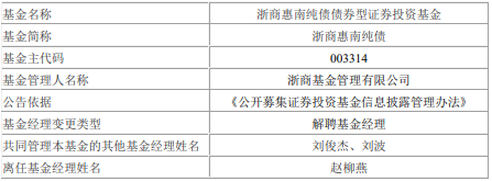 赵柳燕离任浙商惠南纯债基金