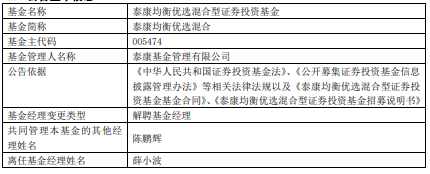 薛小波离任泰康均衡优选混合基金 去年跌26%