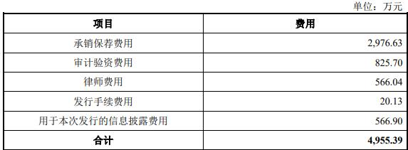 伟时电子拟发不超5.9亿元可转债 2020上市募5.8亿元