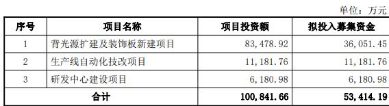 伟时电子拟发不超5.9亿元可转债 2020上市募5.8亿元