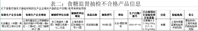 太古糖业上海分公司被罚 生产销售抽检不合格绵白糖