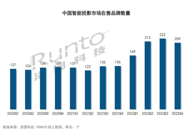 反击虚标！中国首个行业标准CVIA流明发布，由当贝投影发起