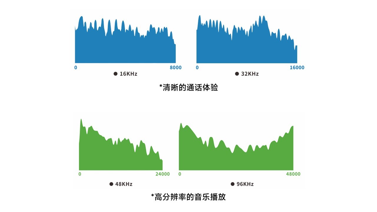 LE Audio全面开花，炬芯科技持续探索无线音频新世界